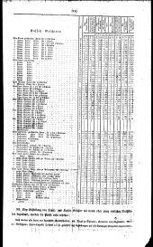 Wiener Zeitung 18271129 Seite: 15