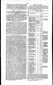 Wiener Zeitung 18271203 Seite: 10