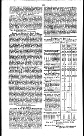 Wiener Zeitung 18271205 Seite: 12