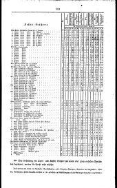 Wiener Zeitung 18271215 Seite: 11