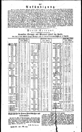 Wiener Zeitung 18271224 Seite: 15