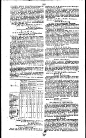 Wiener Zeitung 18271228 Seite: 6