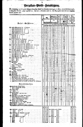 Wiener Zeitung 18280102 Seite: 6