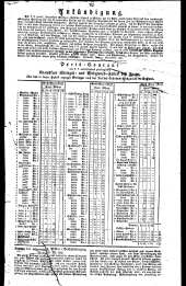 Wiener Zeitung 18280105 Seite: 7