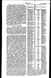 Wiener Zeitung 18280209 Seite: 18