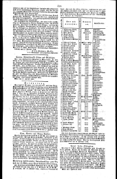 Wiener Zeitung 18280227 Seite: 14