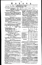 Wiener Zeitung 18280301 Seite: 4