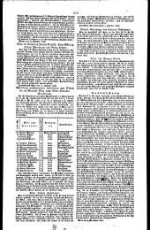 Wiener Zeitung 18280306 Seite: 18