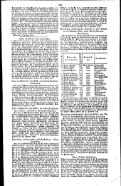 Wiener Zeitung 18280312 Seite: 17