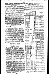 Wiener Zeitung 18280415 Seite: 20