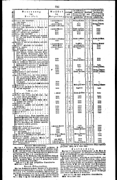 Wiener Zeitung 18280424 Seite: 15