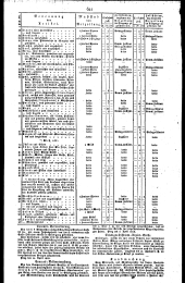 Wiener Zeitung 18280426 Seite: 19