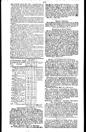 Wiener Zeitung 18280612 Seite: 12