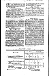 Wiener Zeitung 18280702 Seite: 18