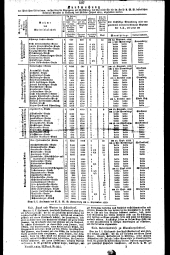 Wiener Zeitung 18280929 Seite: 17