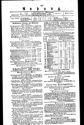 Wiener Zeitung 18281011 Seite: 4