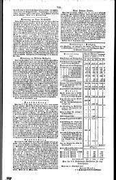 Wiener Zeitung 18281020 Seite: 18