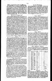 Wiener Zeitung 18281028 Seite: 16