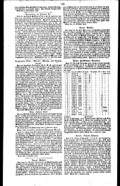 Wiener Zeitung 18281030 Seite: 16