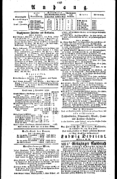 Wiener Zeitung 18281210 Seite: 4