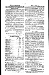 Wiener Zeitung 18290204 Seite: 12