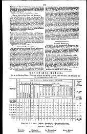 Wiener Zeitung 18290302 Seite: 7