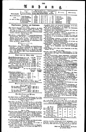 Wiener Zeitung 18290324 Seite: 4