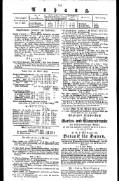 Wiener Zeitung 18290421 Seite: 4