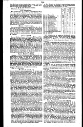 Wiener Zeitung 18290514 Seite: 6