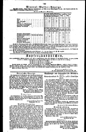 Wiener Zeitung 18290516 Seite: 10