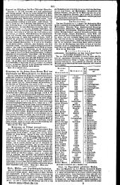 Wiener Zeitung 18290615 Seite: 9