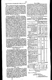 Wiener Zeitung 18290630 Seite: 12