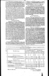 Wiener Zeitung 18290710 Seite: 8