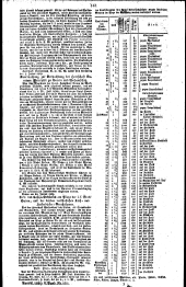 Wiener Zeitung 18290717 Seite: 13