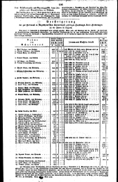 Wiener Zeitung 18290728 Seite: 10