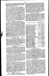 Wiener Zeitung 18290728 Seite: 12