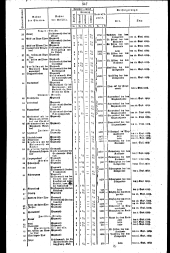 Wiener Zeitung 18290818 Seite: 11