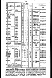 Wiener Zeitung 18290818 Seite: 12