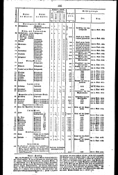 Wiener Zeitung 18290820 Seite: 12