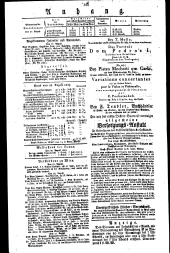 Wiener Zeitung 18290829 Seite: 4