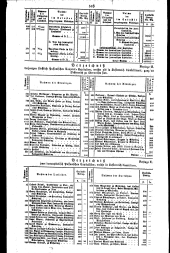 Wiener Zeitung 18290911 Seite: 12