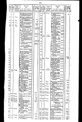 Wiener Zeitung 18290915 Seite: 11