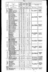 Wiener Zeitung 18290924 Seite: 11