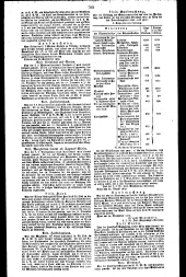 Wiener Zeitung 18291006 Seite: 10