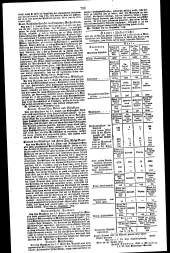 Wiener Zeitung 18291009 Seite: 14