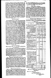 Wiener Zeitung 18291026 Seite: 12