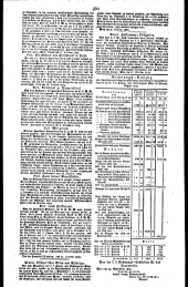 Wiener Zeitung 18291113 Seite: 10