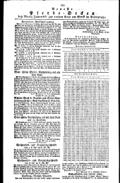 Wiener Zeitung 18291207 Seite: 12