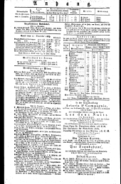 Wiener Zeitung 18291216 Seite: 4