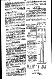 Wiener Zeitung 18291219 Seite: 12